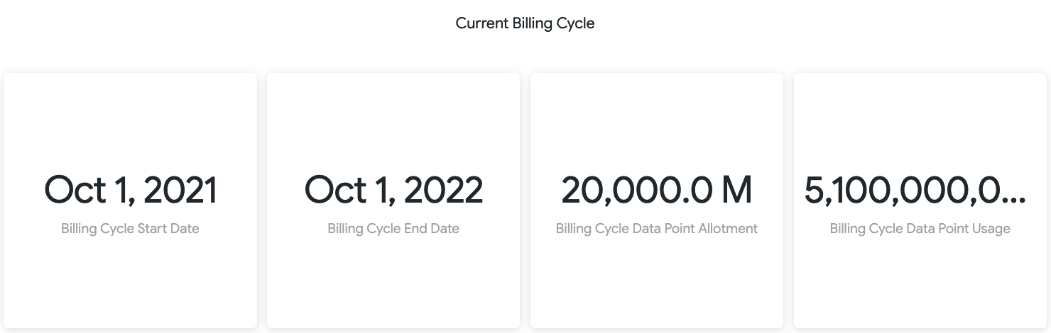 「データポイント使用量の合計」タブの「現在の請求サイクル」セクション
