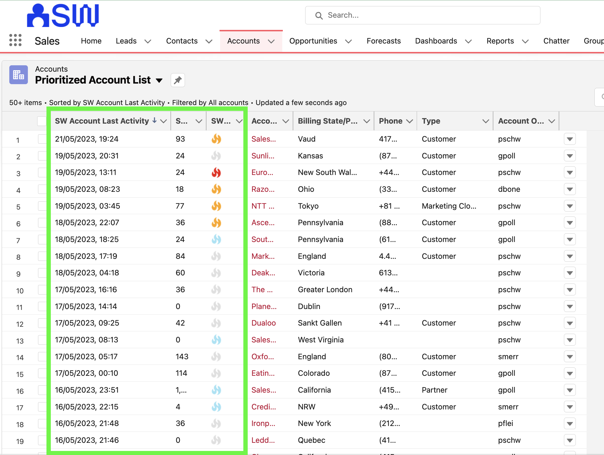 SalesWings リードスコアリングにより、Salesforce 内部でネイティブに一連のアカウントを優先順位付けする方法の例