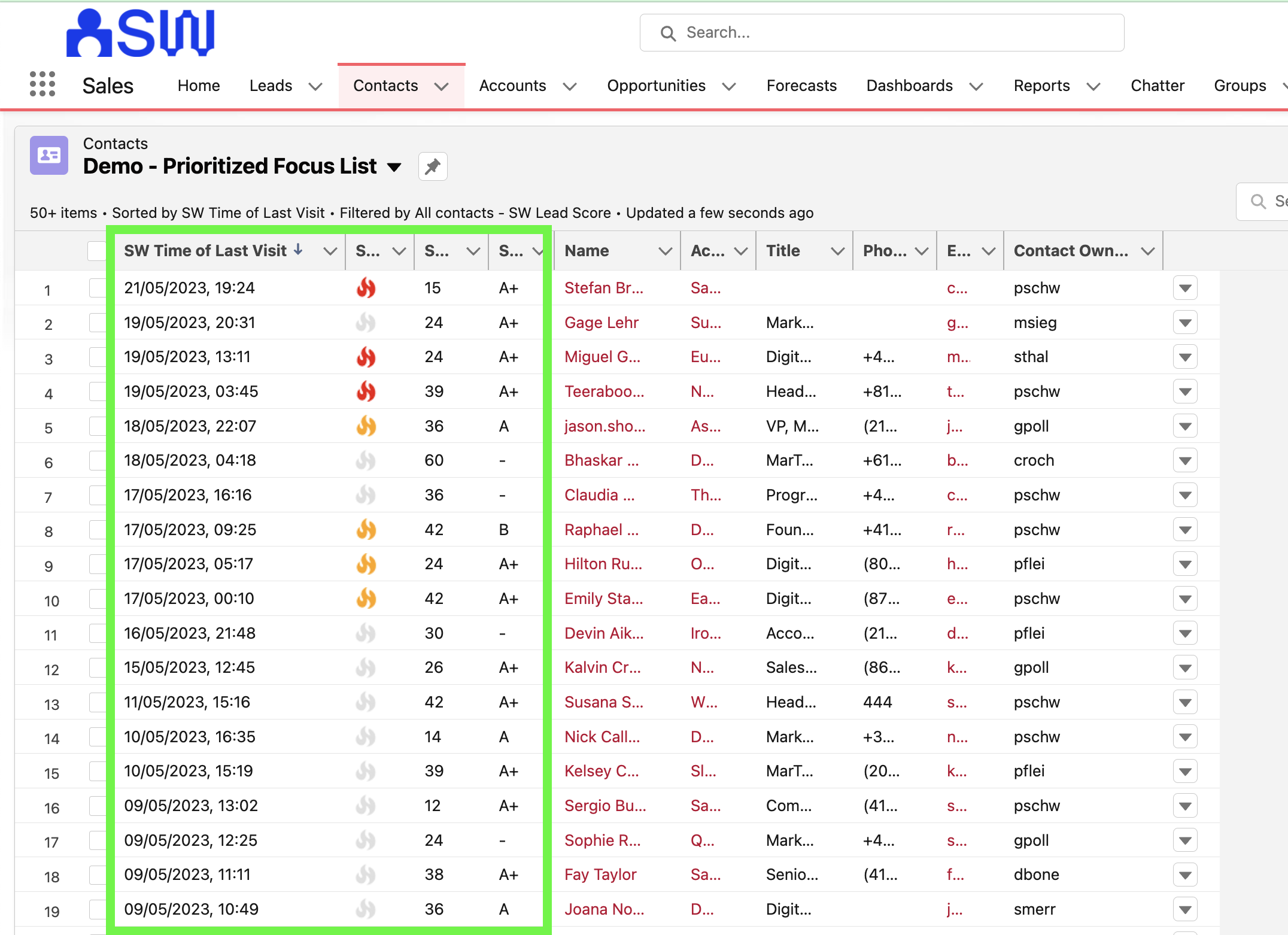 SalesWings リードスコアリングにより、Salesforce 内部でネイティブに一連のリードまたは取引先担当者を優先順位付けする方法の例