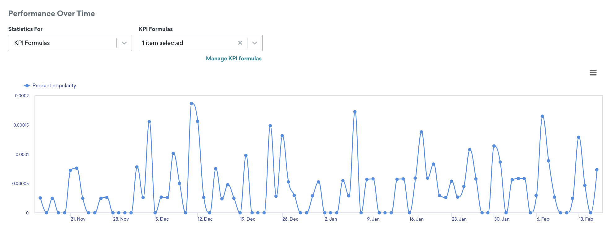 Braze ダッシュボードでのKPI 数式の統計の表示